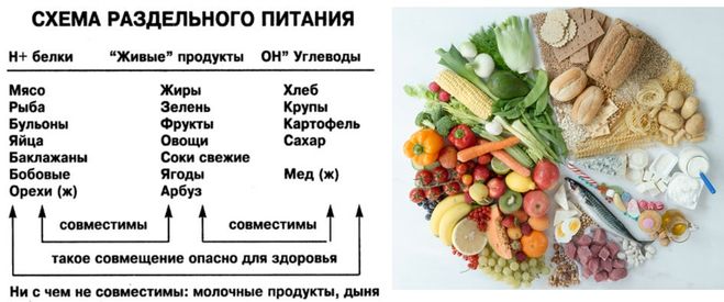 Клетчатка жир. Белки сложные углеводы и клетчатка. Белки жиры углеводы клетчатка в продуктах питания. Что относиться к углеводам а что к клетчатке?. В каких продуктах содержится клетчатка углеводы и белки.