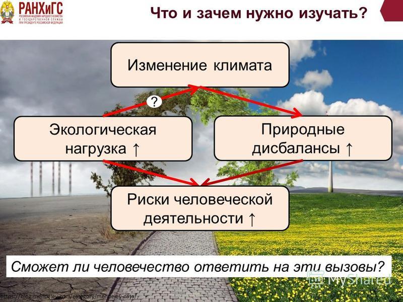 Изменение климата под влиянием антропогенных факторов. Презентация на тему изменение климата. Нагрузка на экологию. Экологическая нагрузка на окружающую среду. Влияние климата на окружающую среду.