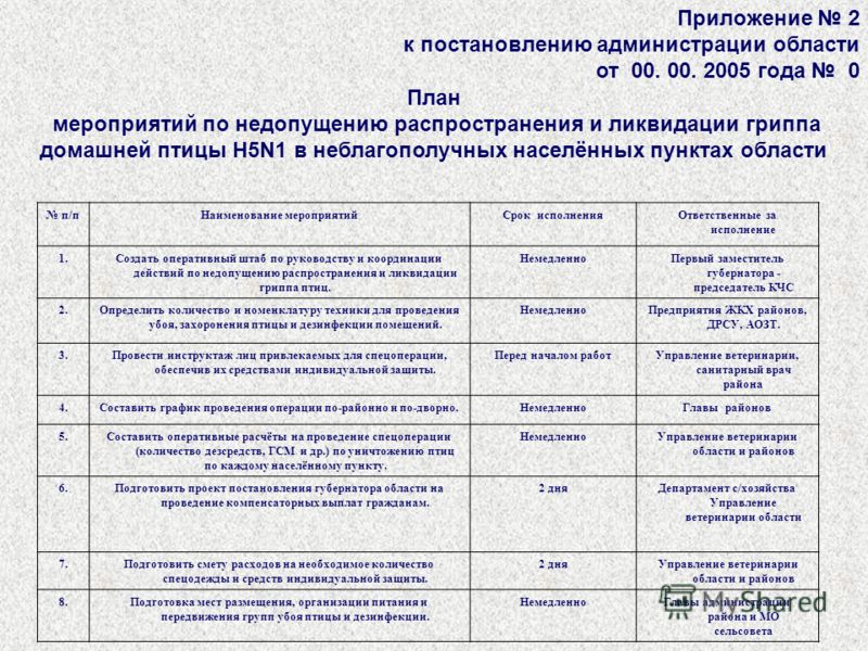 План профилактики незаразных болезней сельскохозяйственных животных по хозяйству