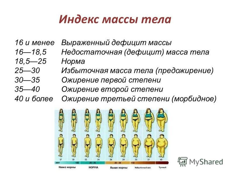 Высокая масса тела