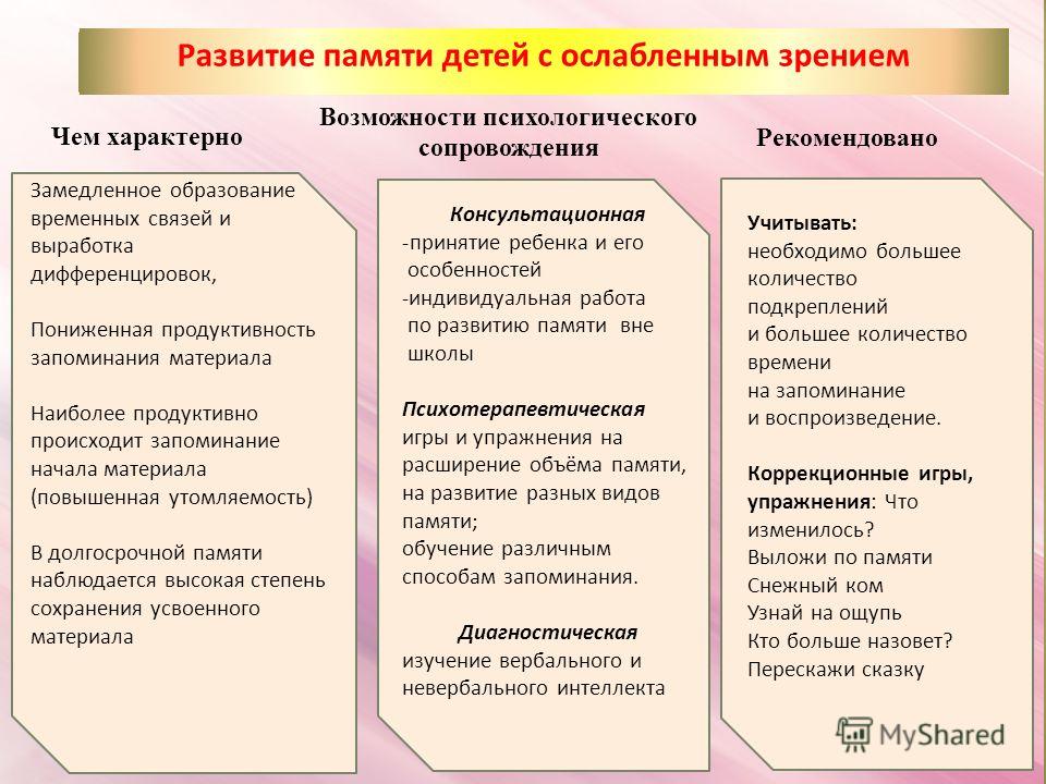 Формирование памяти. Примеры для развития памяти. Методы развития памяти.