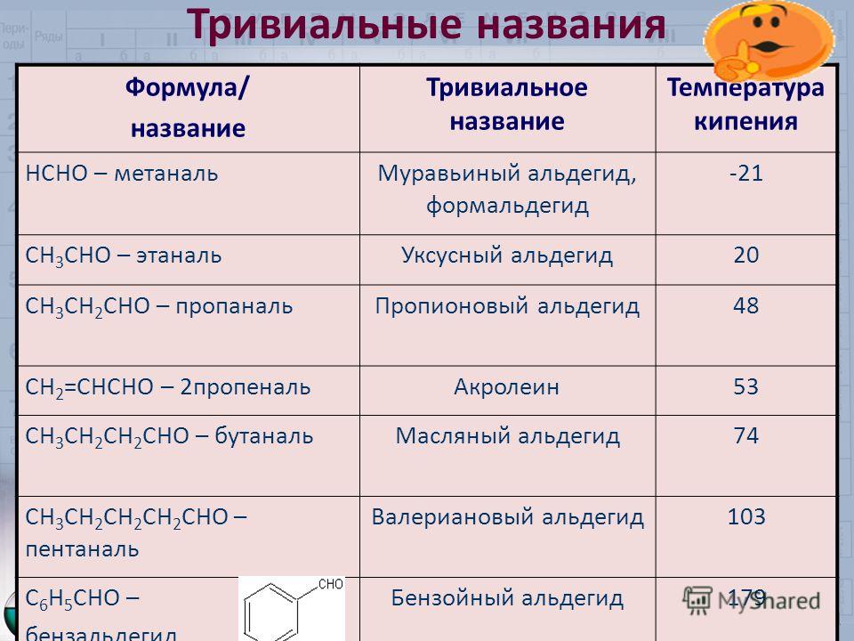 Тривиальные названия. Тривиальные названия альдегидов. Названия альдегидов таблица. Номенклатура альдегидов и кетонов таблица.