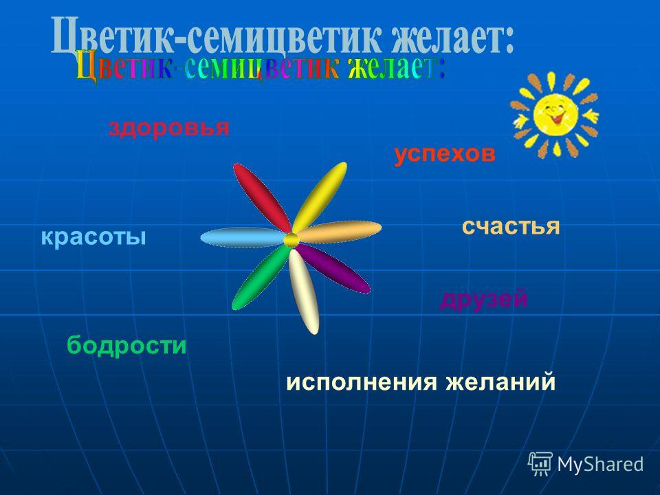 Цветик семицветик хороших качеств. Цветик семицветик желания. Желания для Цветика семицветика. Презентация Цветик семицветик. Пожелания на Семицветике.