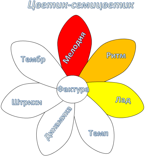 Музыка нарисовать цветик семицветик 2 класс музыка