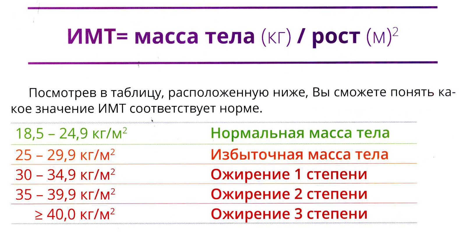 Индекс массы тела формула картинки