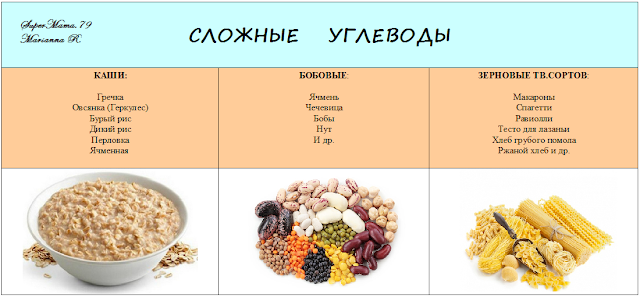 Быстрые углеводы каша быстрого приготовления в