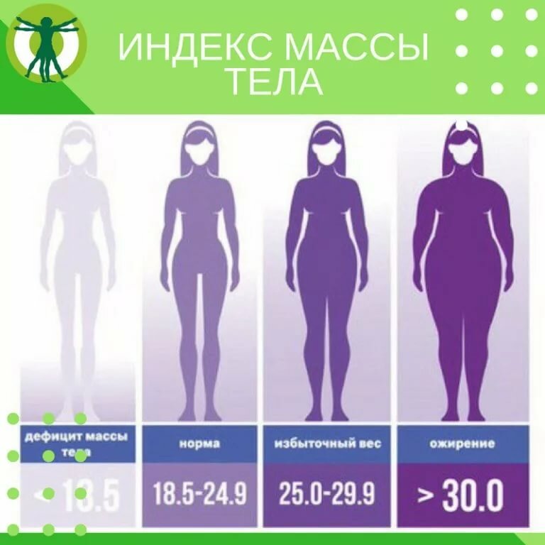 Индекс массы нормального веса