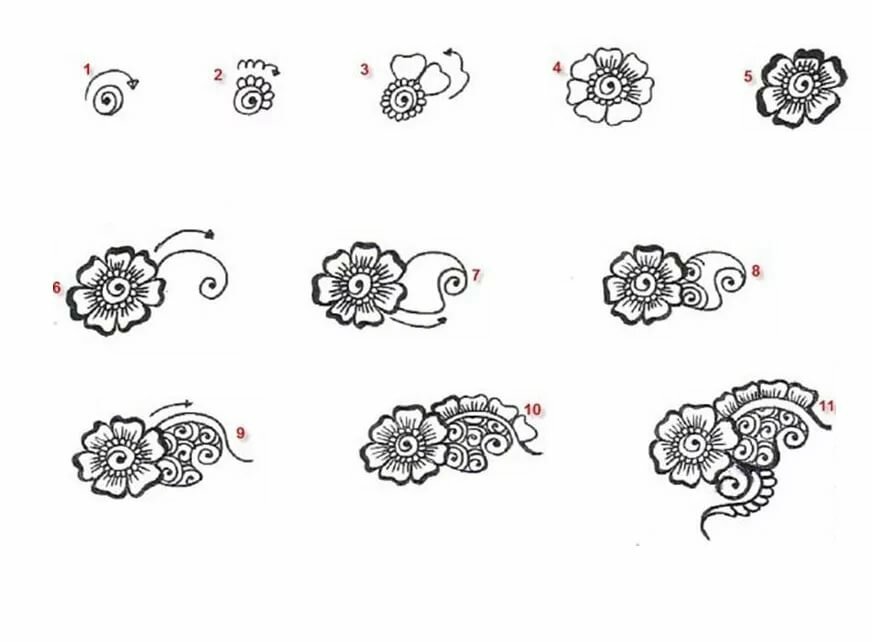 Узор пошагово. Мехенди для начинающих эскизы поэтапно. Мехенди эскизы для начинающих пошагово. Узоры мехенди пошагово. Мехенди узоры для начинающих поэтапно.