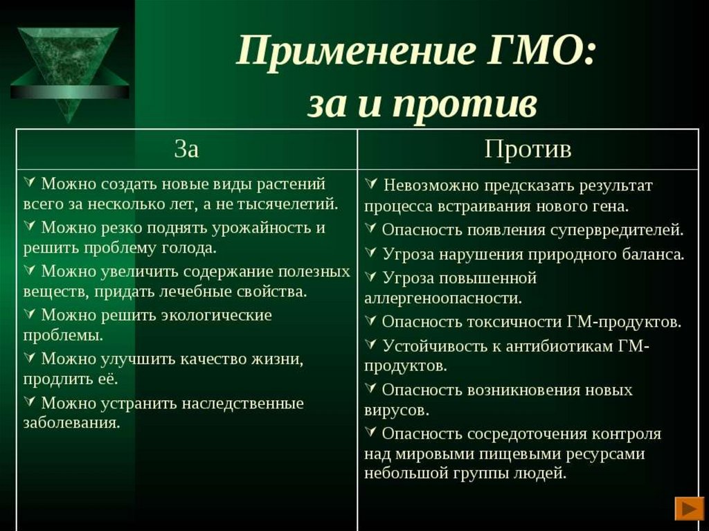 Против кратко. Минусы использования ГМО. Плюсы и минусы ГМО. ГМО за и против. Плюсы и минусы ГМО продуктов.