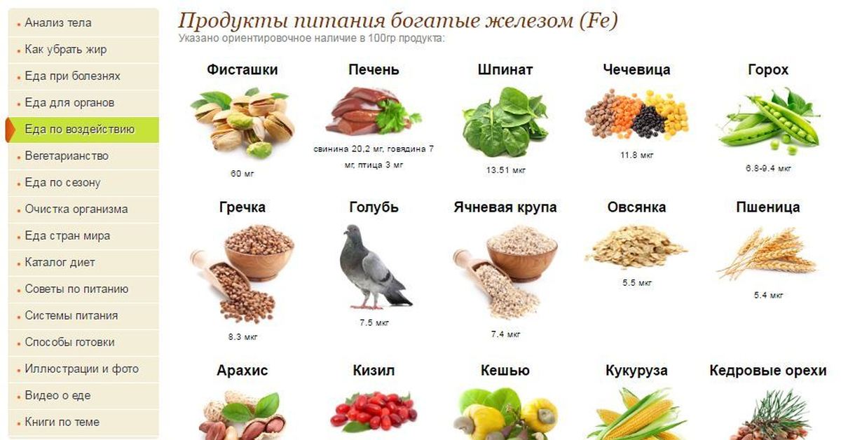 Определение железа в продуктах питания проект