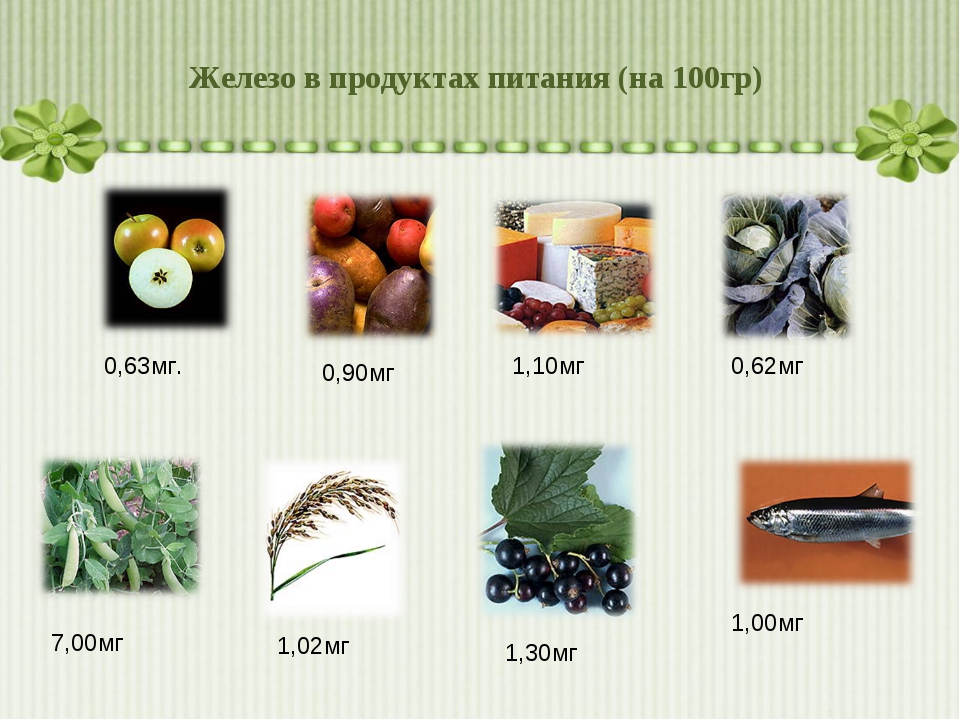 Какая бывает железа. Железо в 100 гр продукты. Железо в продуктах на 100 грамм. Чемпионы по железу продукты. 7 Мг железа в продуктах.