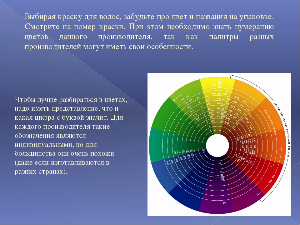 Пронумерованные цвета. Нумерация красителей для волос. Нумерация цвета краски. Нумерация пигментов красителей. Принцип нумерации красителей.