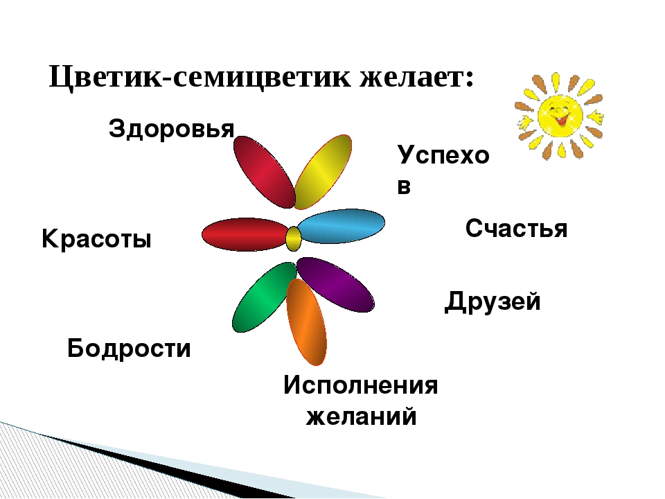 Волшебный цветик семицветик и все это бах 2 класс музыка конспект урока и презентация