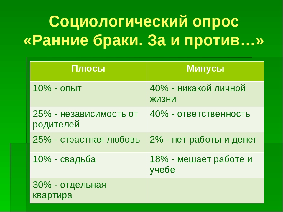 Плюсы брака. Плюсы вступления в брак. Причины раннего вступления в брак. Плюсы и минусы ранних браков.