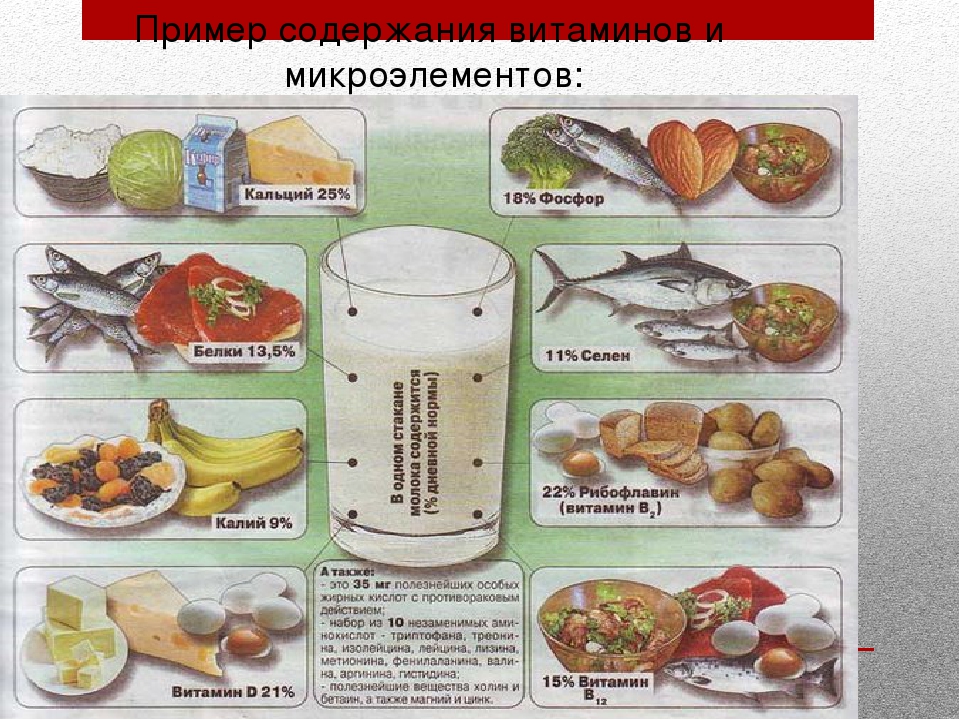 Микро продукты. Витамины и микроэлементы в продуктах. Содержание полезных веществ в продуктах таблица. Микроэлементы в продуктах питания. Содержание витаминов и микроэлементов в продуктах.