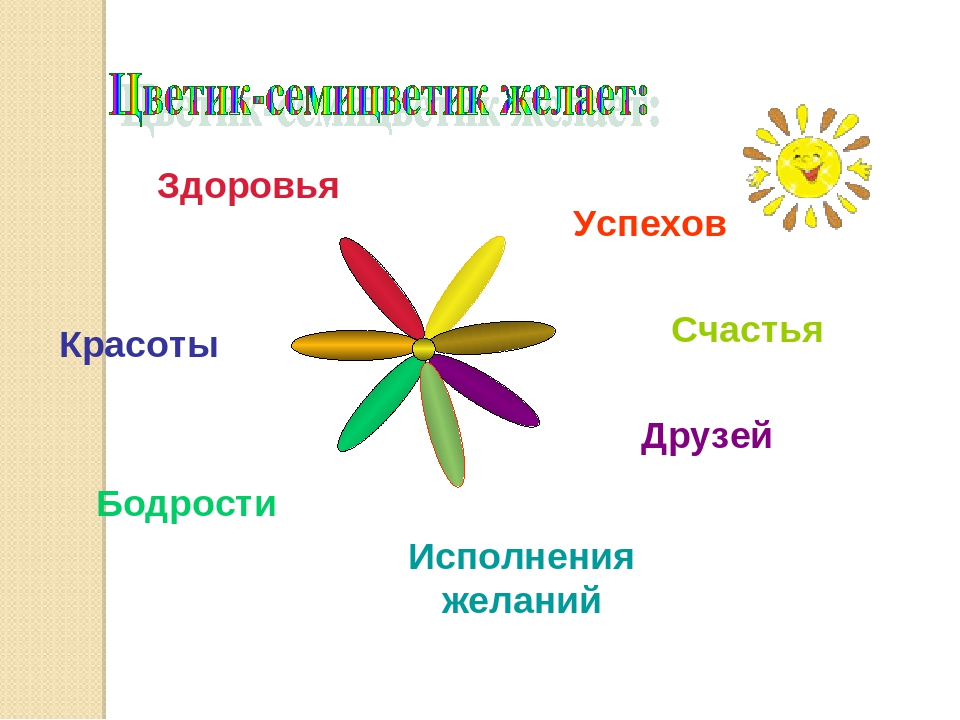 Технологическая карта по развитию речи в старшей группе цветик семицветик