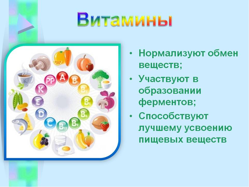 Проект роль витаминов в жизни человека презентация