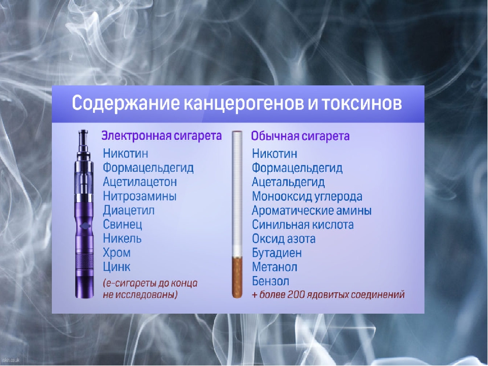 Сравнение сигарет и электронных сигарет. Электронные сигареты. Никотин в электронных сигаретах. Электронные сигареты без никотина. Электронные сигареты вредны.