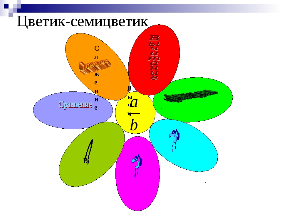 Тест семицветик