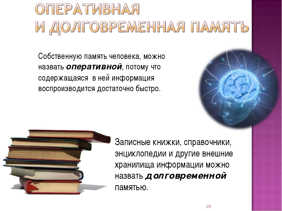 Память анализ. Внешняя память человека. Внутренняя память человека. Собственную память человека можно назвать. Оперативная память человека.