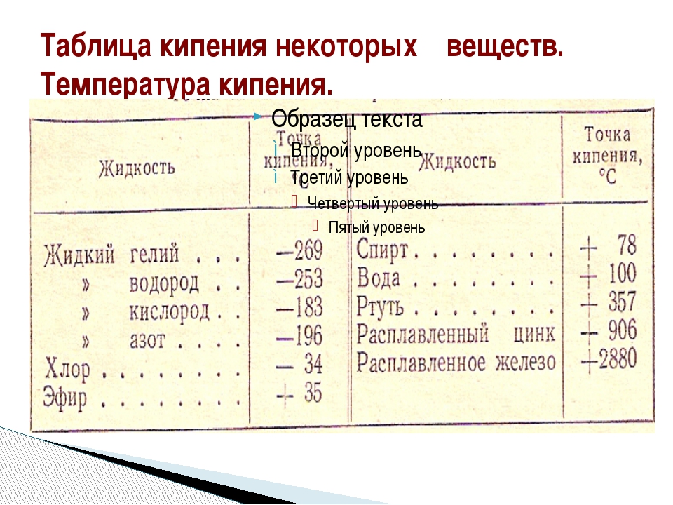 Жидкий температура. Температура кипения таблица. Температура кипения веществ таблица. Температура кипения жидкостей таблица. Таблица температура кипения некоторых веществ.