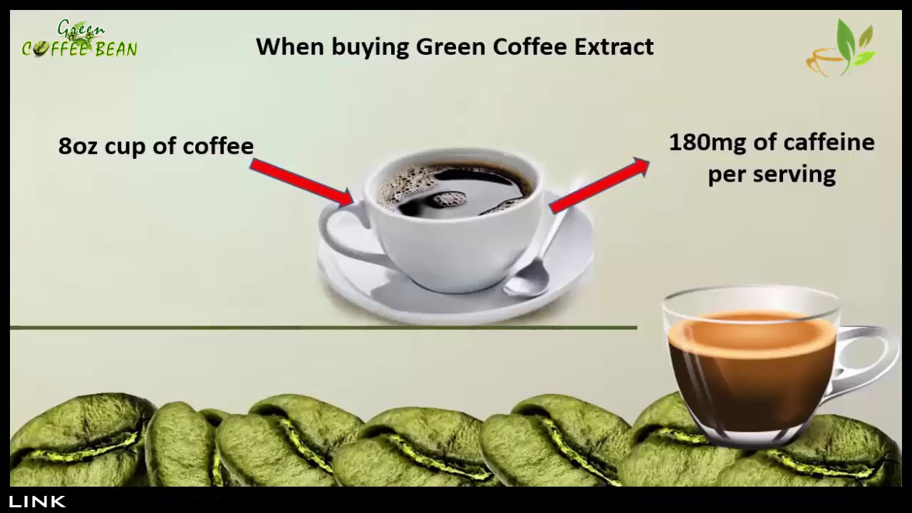 Что бодрит лучше кофе. Зеленый кофе на белом фоне. Что лучше бодрит чай или кофе. Side Effect of «Green Revolution».