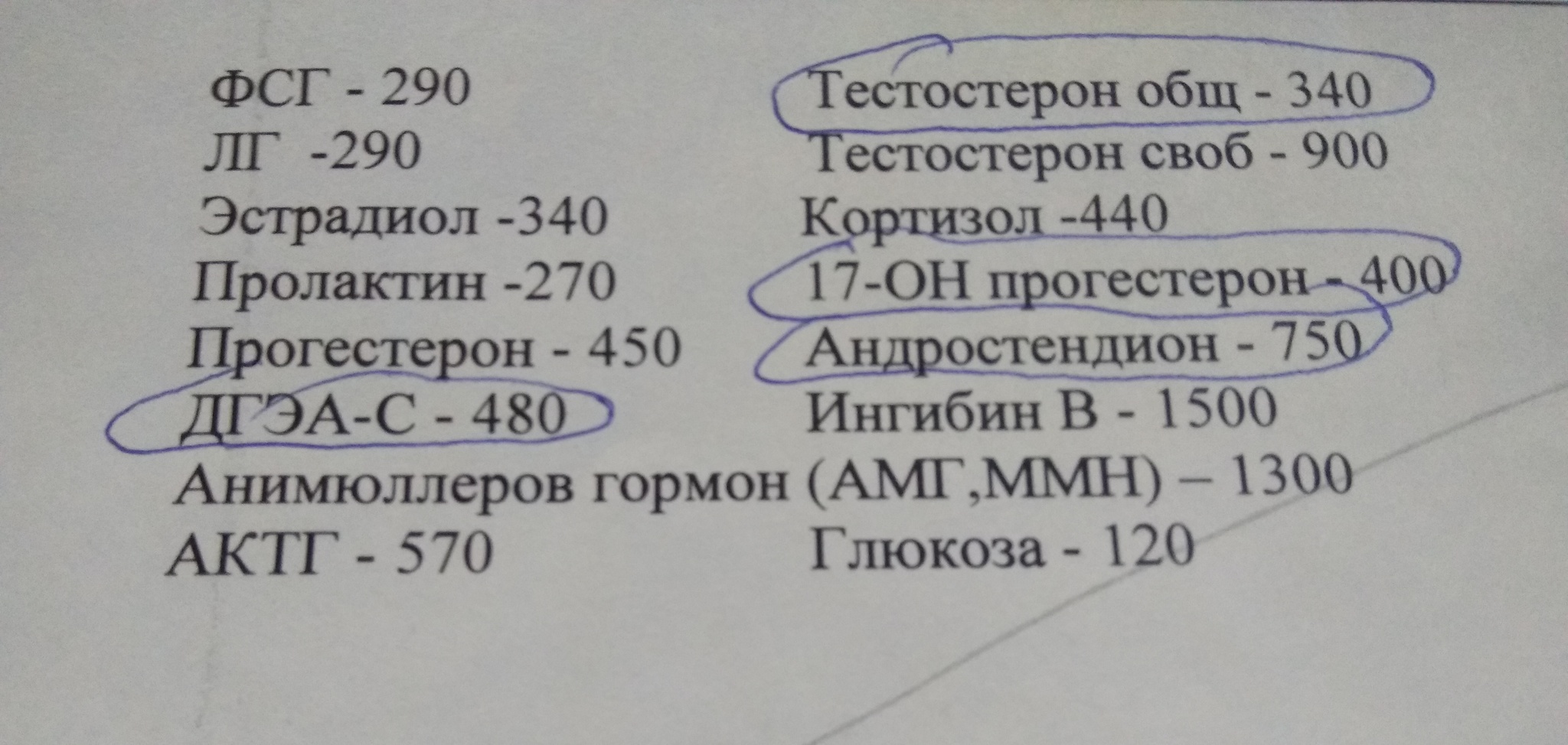 Выпадают волосы какие анализы нужно сдать