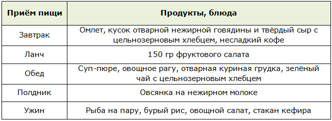 Стол при ожирении 3