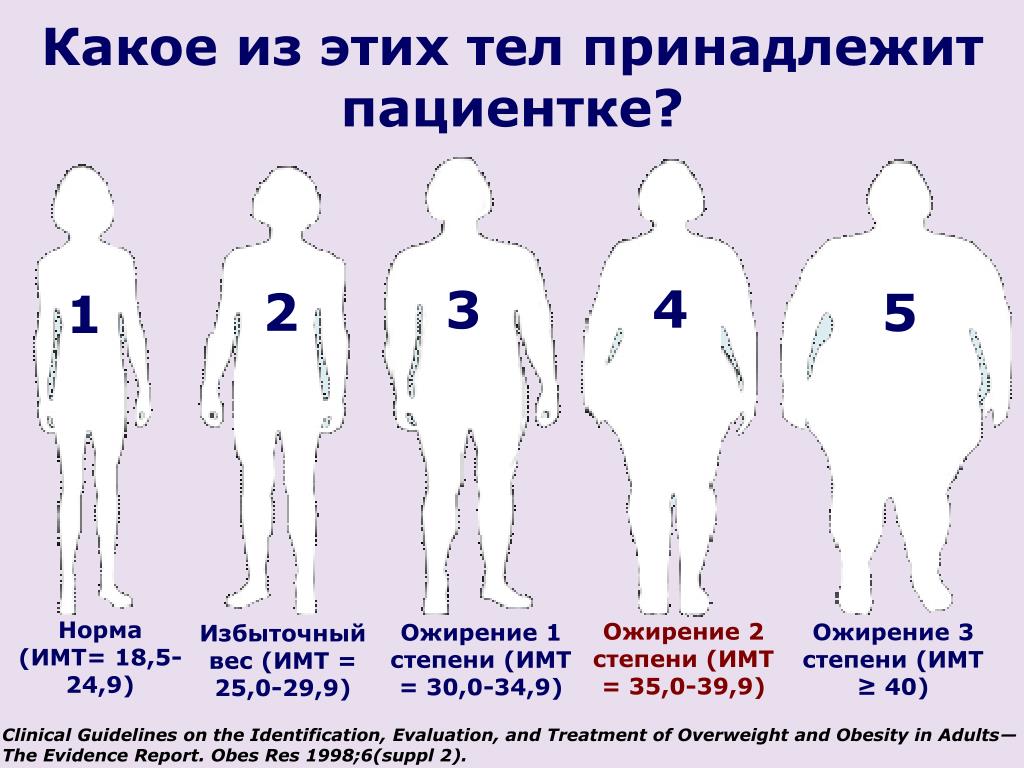 Сколько вес у человека. Ожирение 2 степени у женщин вес. ИМТ при ожирении 2 степени. Ожирение первой степени индекс массы тела.