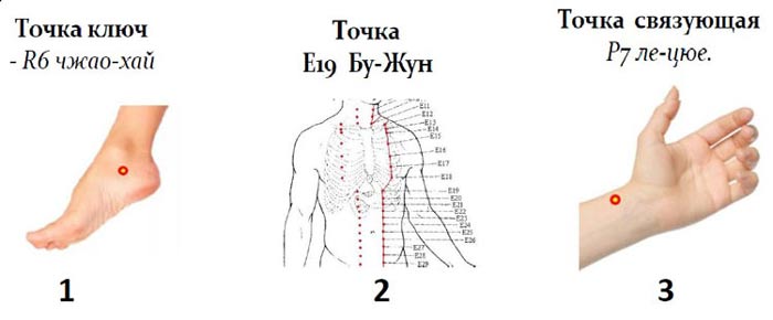 Точка расположение. Ле-Цюе точка расположение. Ле Цюе точка акупунктуры. Акупунктурная точка Чжао-Хай. P7 точка акупунктуры.