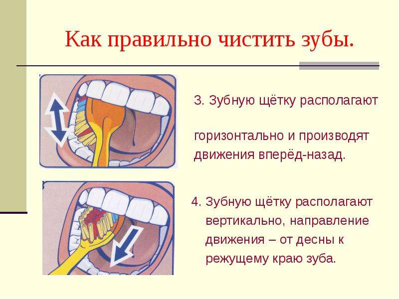 Как правильно чистить зубы схема движений