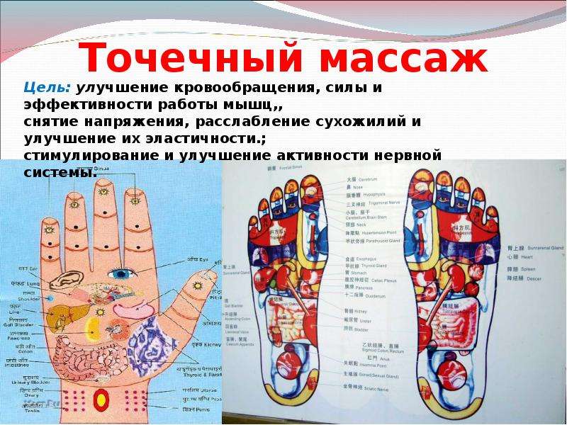 Точечный массаж руки схема