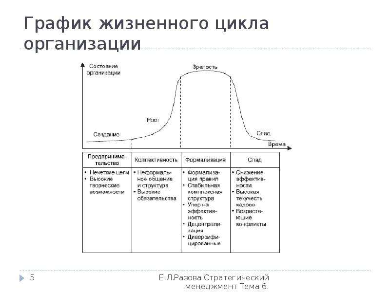 Цикл стал