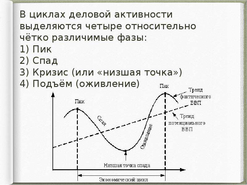 Низшая точка график. Экономические циклы пик спад кризис. Стадии цикла деловой активности. Циклы деловой активности в экономике. Параметры цикла фазы цикла таблица.