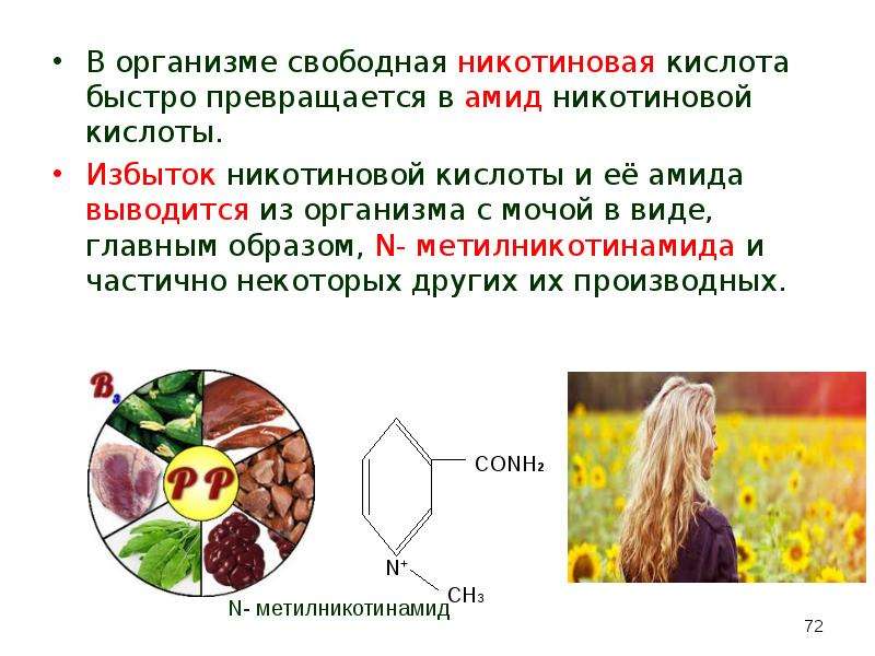 Избыток кислоты. Презентация на тему никотиновая кислота. Никотиновая кислота в организме. Синтез никотиновой кислоты в организме. Никотиновая кислота и ее амид.