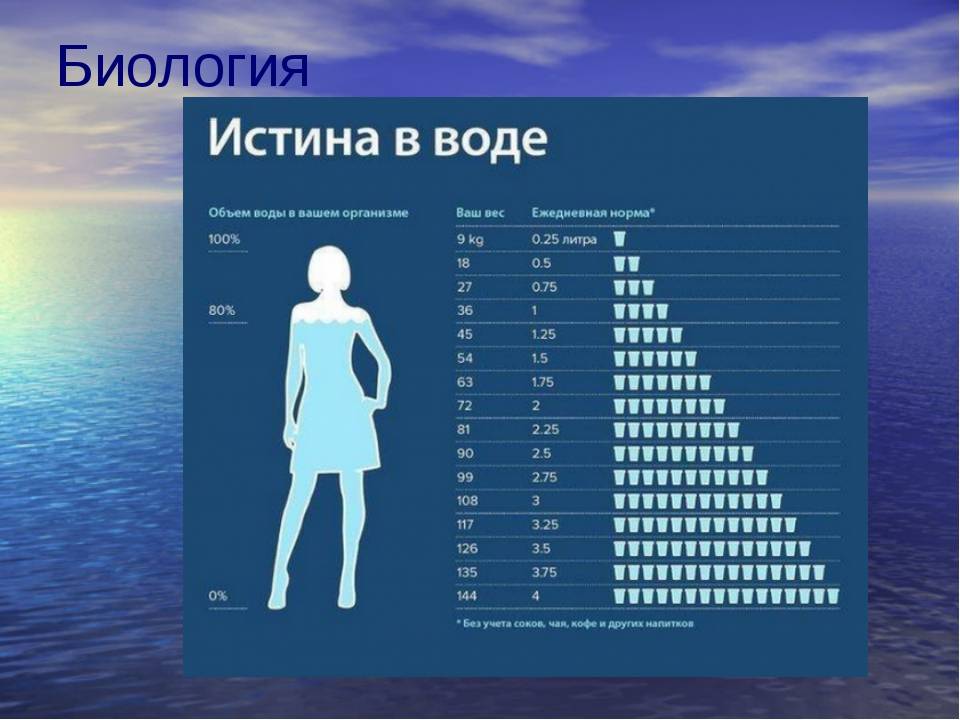 Норма воды в московской области. Норма воды в день. Сколько пить воды. Сколько воды нужно выпивать в день. Сколько нужно пить воды.