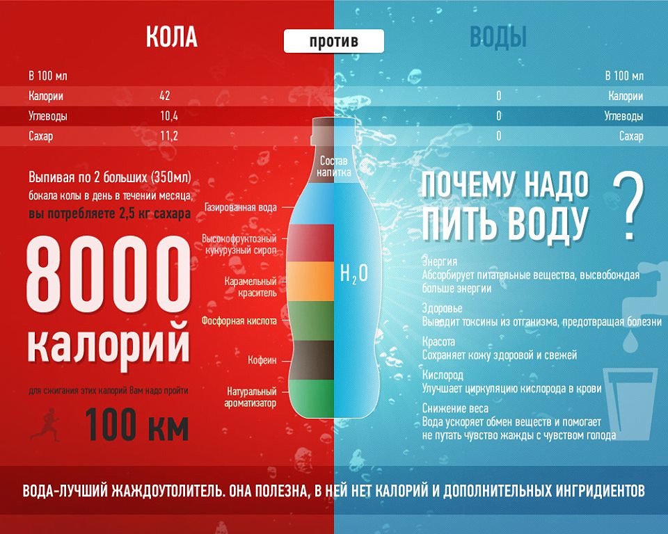 Выпивать 5 литров воды в день. Сколько калорий в воде. Сколько надо пить воды в день. Если пить больше воды. Сколько литров воды пить в день.