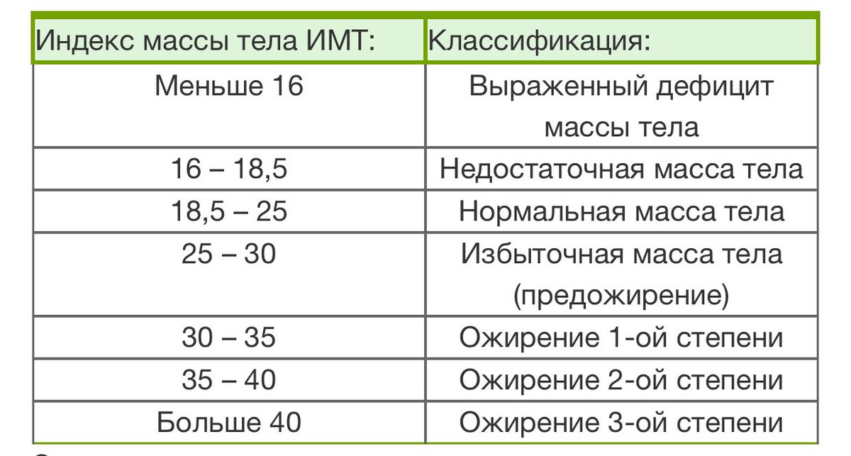 Индекс массы тела формула картинки