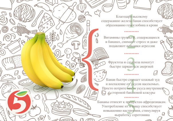 1 банан килокалории. Витамины в банане. Бананы состав и калорийность. Банан калорийность витамины. Какие витамины содержатся в бананах.