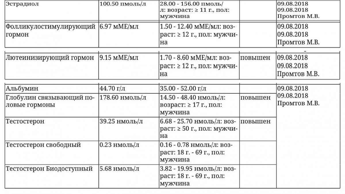 Как снизить эстрадиол у женщин препараты схема лечения