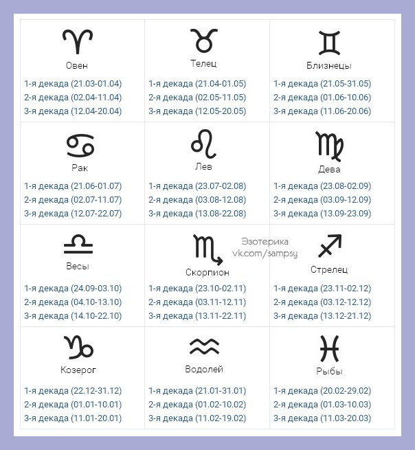 Все знаки зодиака по датам