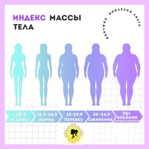 Индекс тела для мужчин