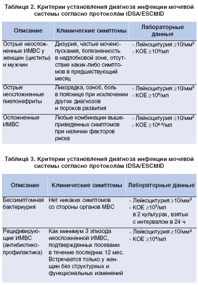 Лечение цистита у женщин быстро